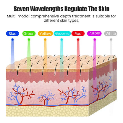 7 Colors Photon Facial LED Mask Red Light Therapy Anti Aging Face Neck Beauty Mask Relaxation Treatment Anti-Wrinkle Skin Care NNOS